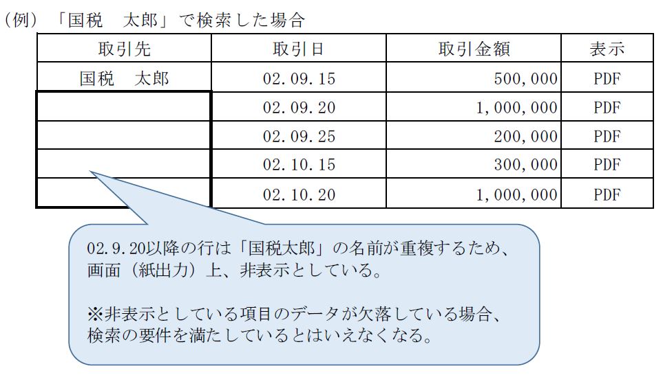 適用要件 基本的事項 国税庁