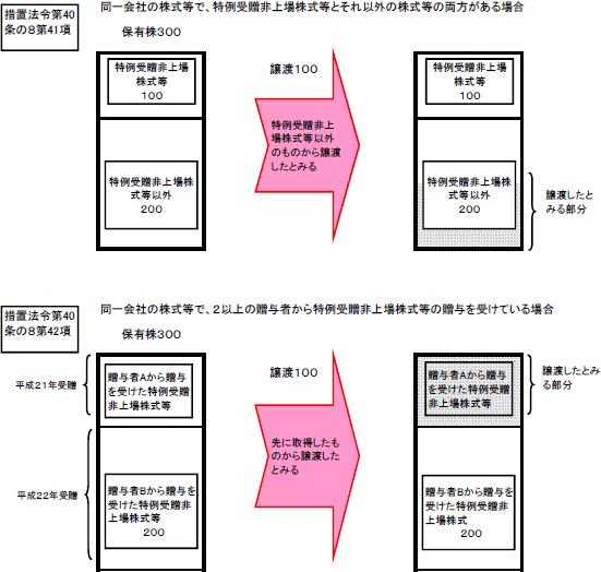 [u@ߑ40841yё42̋K̐}