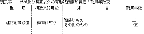 別表第一　機械及び装置以外の有形原価償却資産の耐用年数表