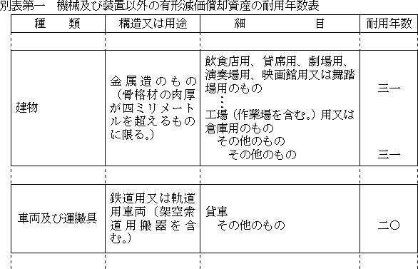 耐用 年数 法定