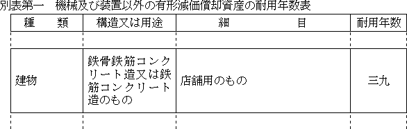 別表第一　機械及び装置以外の有形減価償却資産の耐用年数表