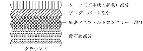 人工芝の構造図