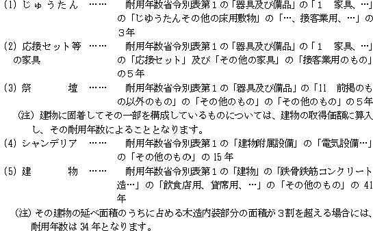 減価償却資産の耐用年数等に関する省令の表