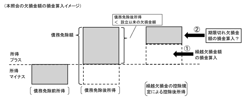 {Ɖ̌z̑ZC[W}