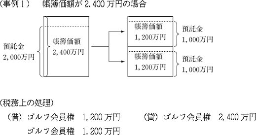 （事例1）帳簿価額が2,400万円の場合の図