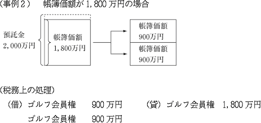 （事例2）帳簿価額が1,800万円の場合の図