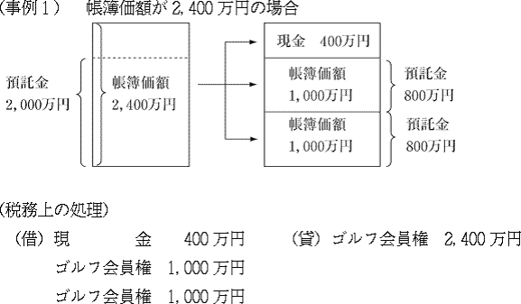 （事例1）帳簿価額が2,400万円の場合の図