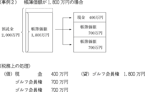 （事例2）帳簿価額が1,800万円の場合の図