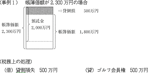 （事例1）帳簿価額が2,300万円の場合の図