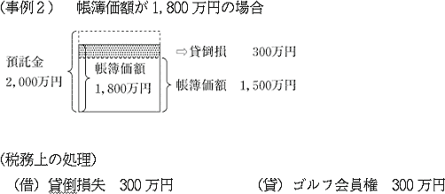 （事例2）帳簿価額が1,800万円の場合の図