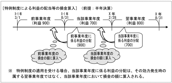 ᐧxɂ闘v̔z̑Z