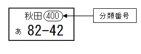 分類番号の例 秋田400 あ 82-42