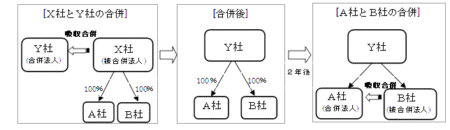 保有関係の説明図