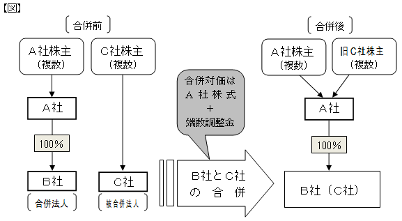 三角合併