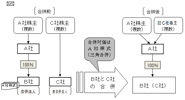 三角合併の図