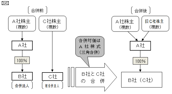 三角合併