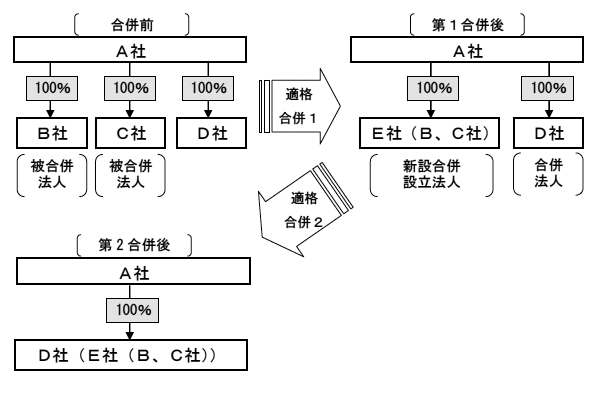 適確合併