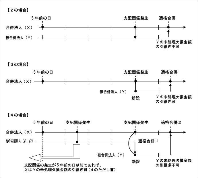 2の場合 3の場合 4の場合