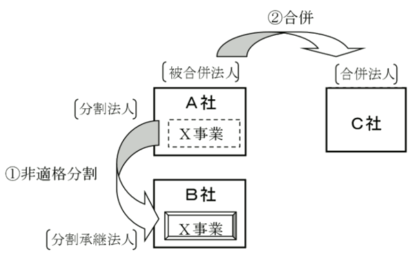 譲渡損益の図