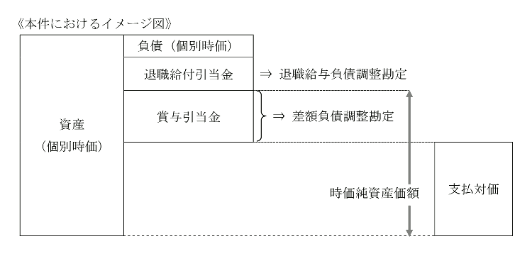 本件におけるイメージ図