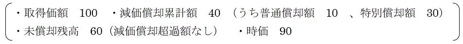 時価評価損益の図