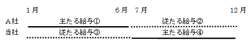 Ɖe̐}