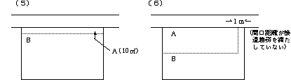 宅地の評価単位（不合理分割1）の図2