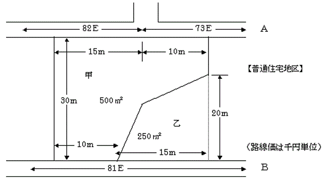 正面路線の判定(2)の図