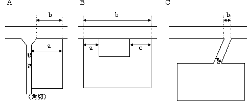 間口距離の求め方 国税庁