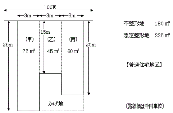 s`n̐}