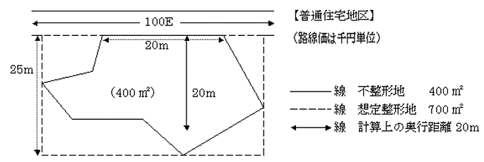 不整形地の図