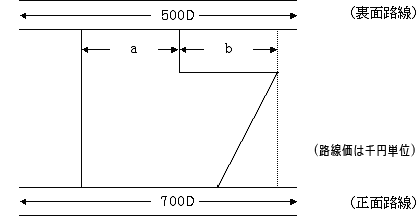 s`n̐}