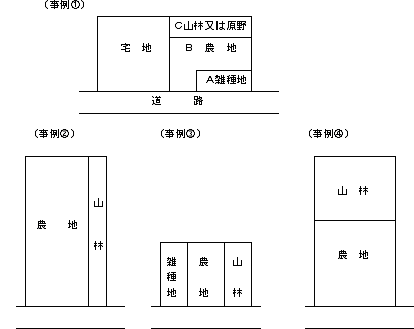 事例１から４の図