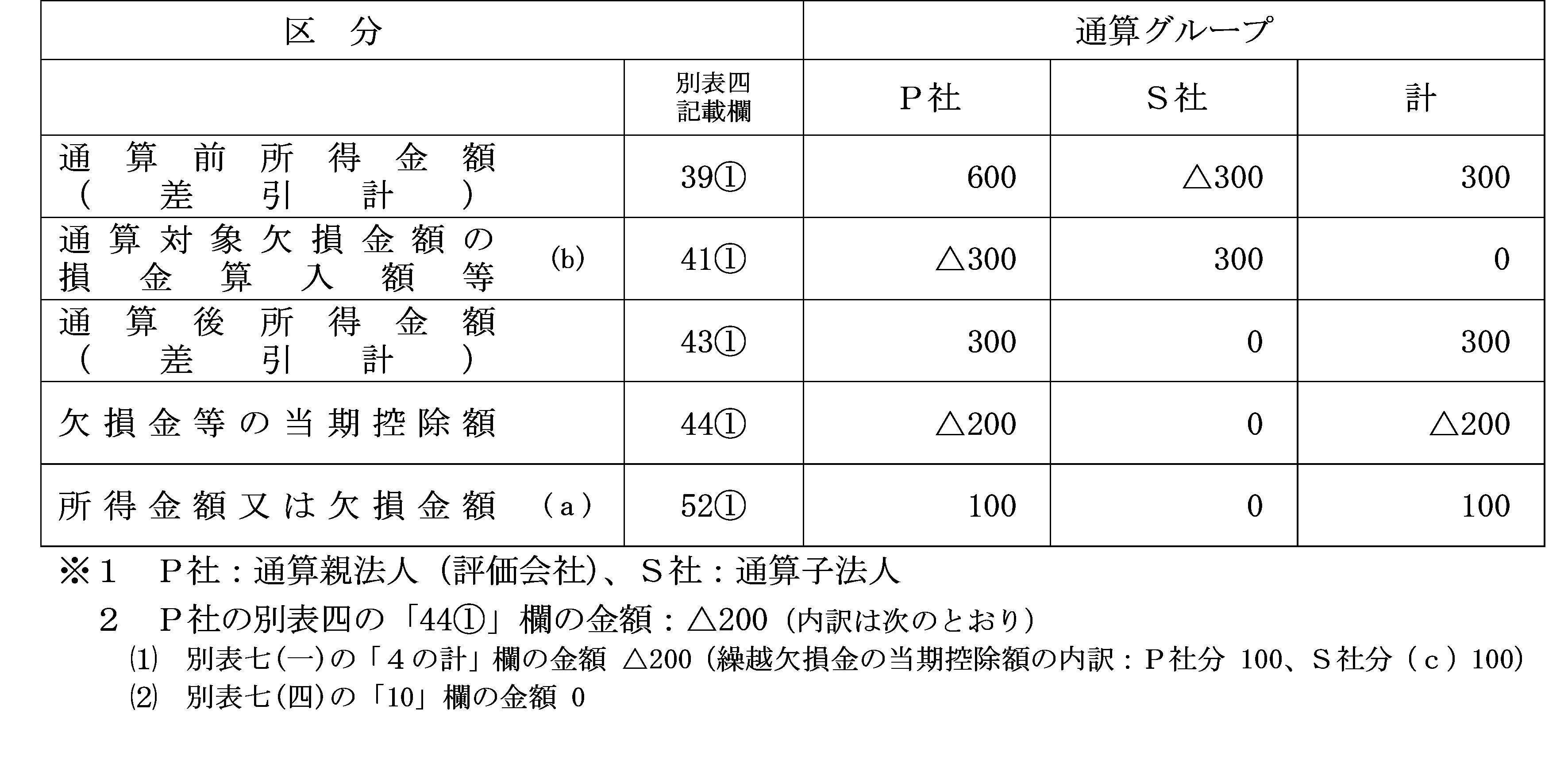]׏S\̋Lڗ
