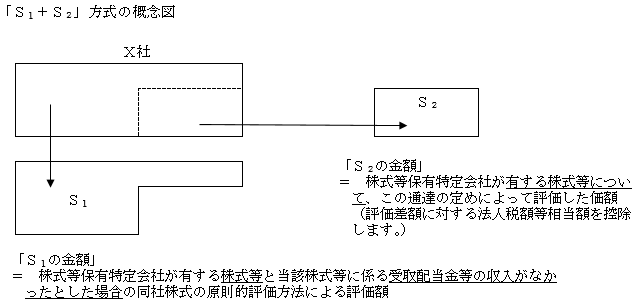 S1+S2方式の概念図