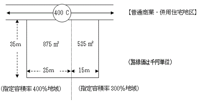 説明図