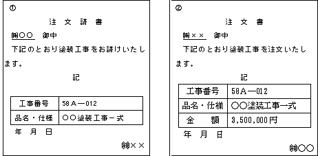 注文番号を記載した注文請書の記載金額 国税庁