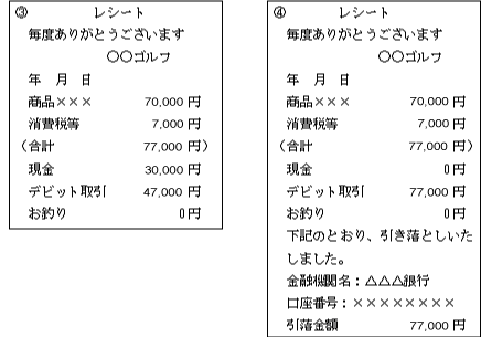 3A4V[g̐}