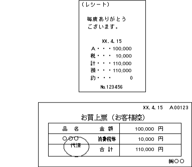 現金販売の場合のレシート及びお買上票 国税庁