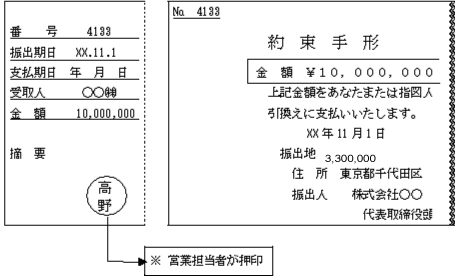 書類等