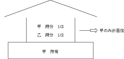 共有で所有している家屋とその敷地を譲渡した場合の図