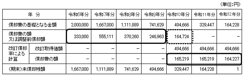 旧定率法を選定していた者が新たに資産を取得した場合 国税庁