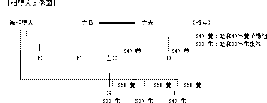 養子縁組前に出生した養子の子の代襲相続権の有無 国税庁