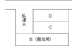 小規模宅地等の特例の対象となる私道の図