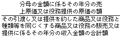 i̋zɌW邻̔N̔㌴͖𖱒񋟂̌̊zj÷ïn͒񋟂񂵂i͖𖱂Ǝނ𓯂鏤i͖𖱂̔̔͒񋟂ɌW邻̔N̎zɍvzj