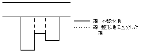 不整形地の図