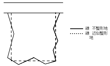 不整形地の図