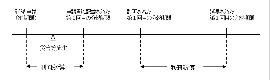 [̉