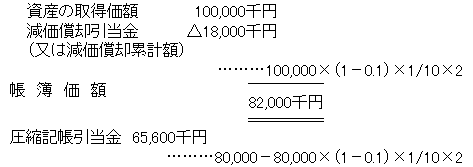 記帳 圧縮