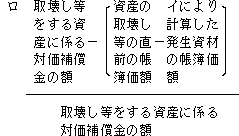 圧縮記帳